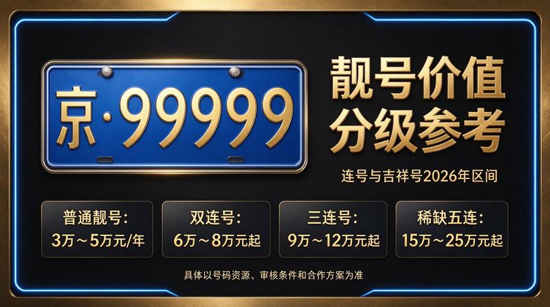 2026年京牌指标最新市场行情分析图